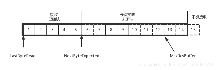 在這裡插入圖片描述