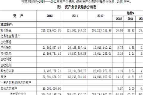 Pbc财务报表是什么 高级互联网产品经理 以数据重构商业 用流量改变未来 Csdn博客 Pbc是什么