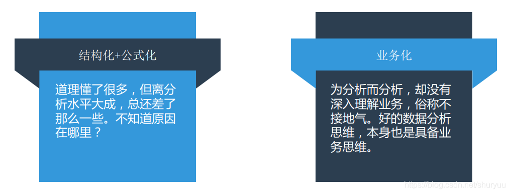 数据分析总结一 数据分析思维 白夜鬼魅 程序员宝宝 程序员宝宝