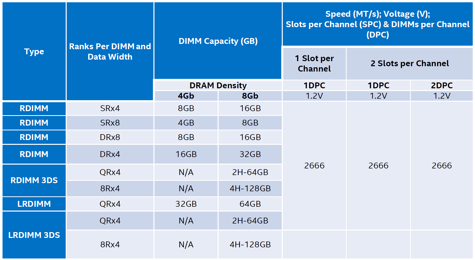 Intel Purley Platform: Skylake_intel Cpu Thurly Platform-CSDN博客