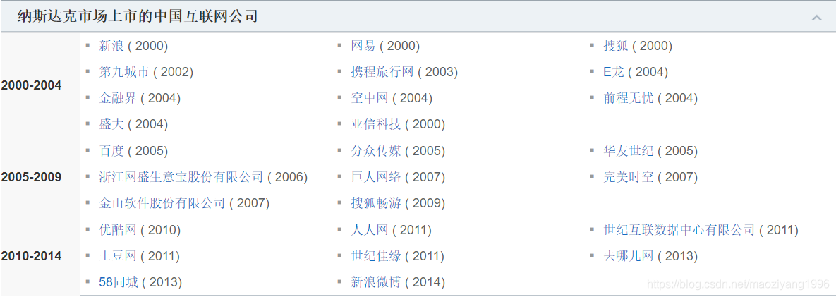 纳斯达克市场上市的中国互联网公司(截至2014年)