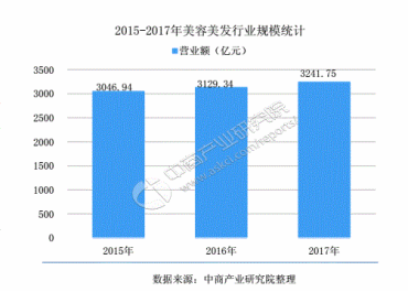 watermark,type_ZmFuZ3poZW5naGVpdGk,shadow_10,text_aHR0cHM6Ly9ibG9nLmNzZG4ubmV0L3dlaXhpbl80NDAxMTc2Mg,size_16,color_FFFFFF,t_70