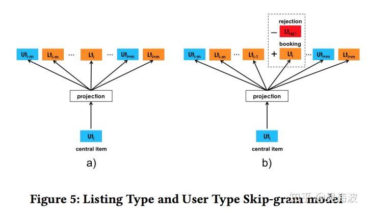 不一样的论文解读：2018 KDD best paper「Embeddings at Airbnb」