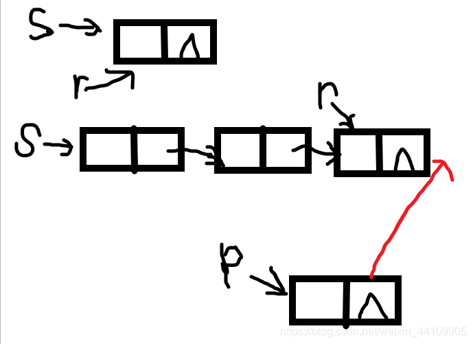 尾插法图解