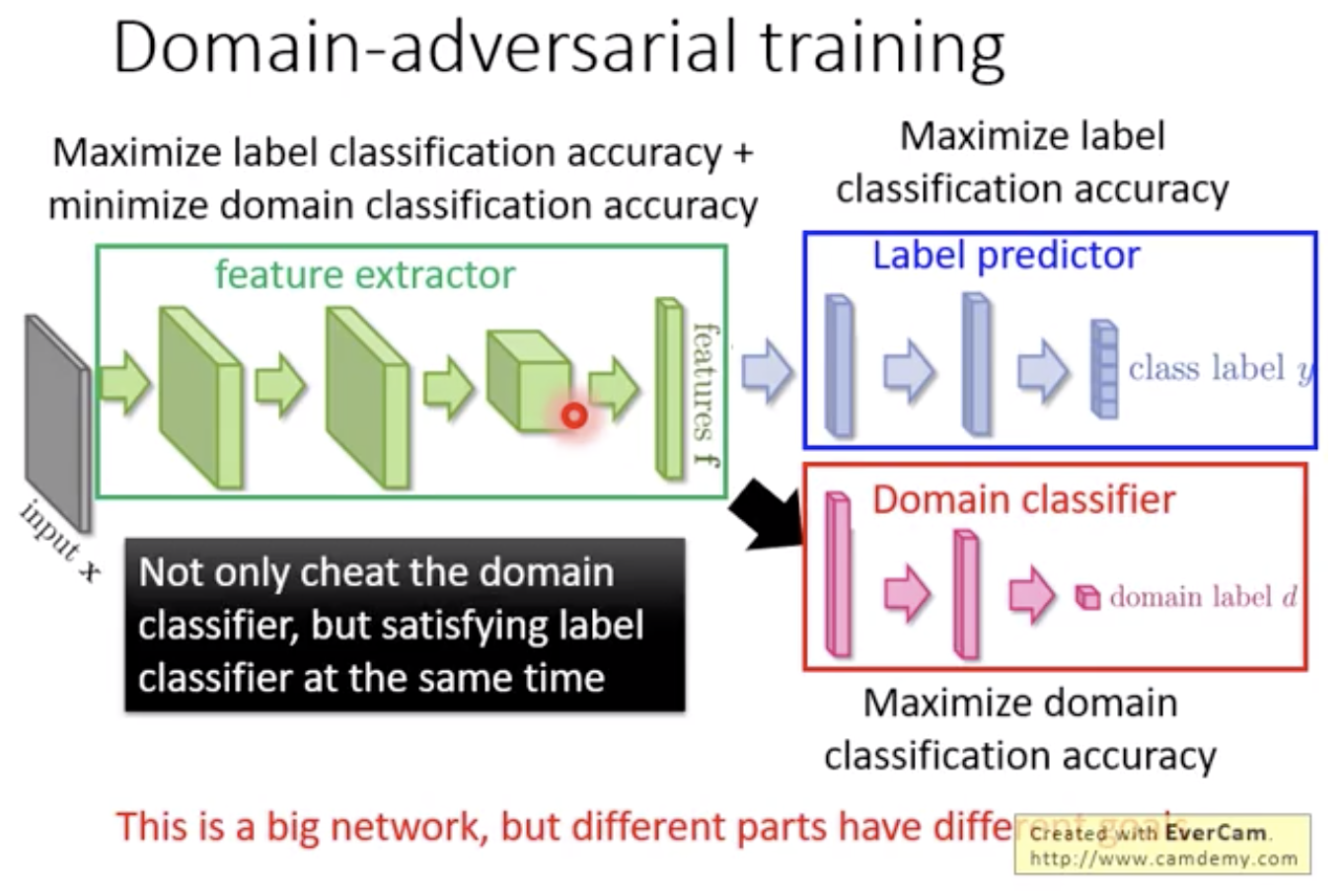 feature disentangle(from 39:20)