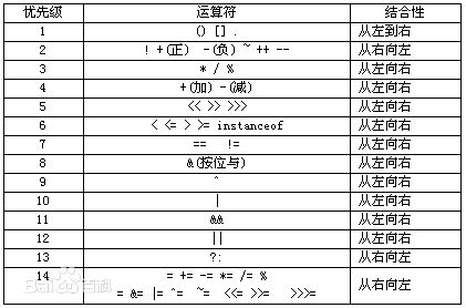 C语言运算表达式整理