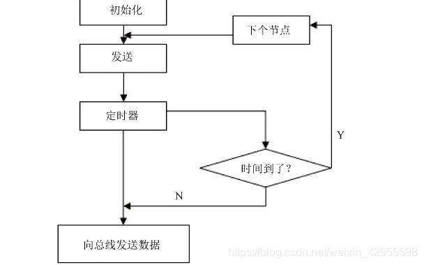 在這裡插入圖片描述