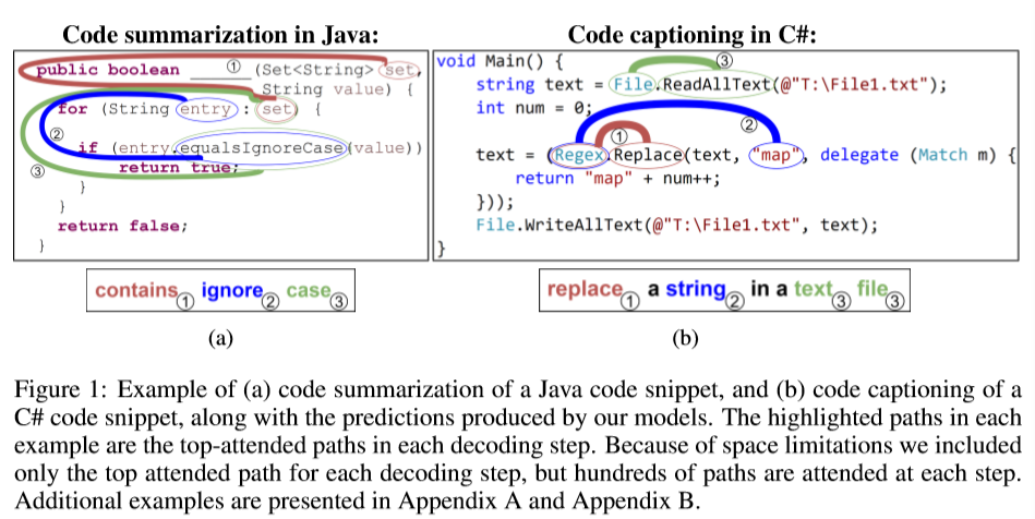code2seq: Generating Sequences from Structured Representations of Code ...