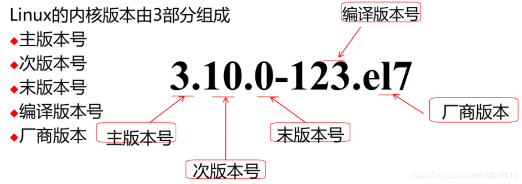 Linux内核版本