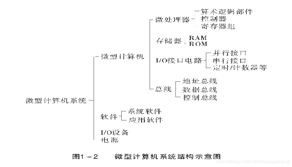 结构图