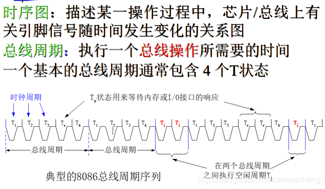 基本概念