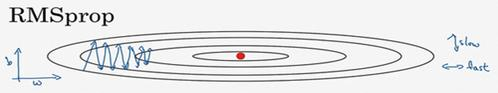 吴恩达深度学习笔记(44)-RMSprop