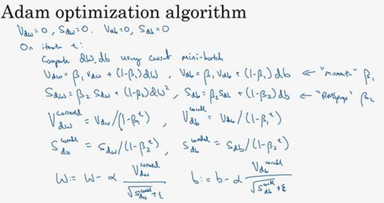 吴恩达深度学习笔记(45)-Adam 优化算法(Adam optimization)