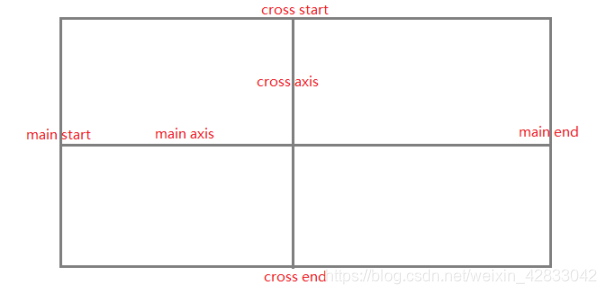 圖片來源:https://lz5z.com/FlexLayoutLearning/