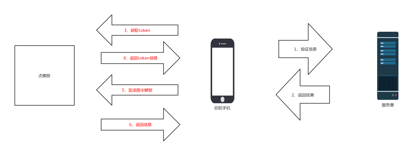 工作原理示意图