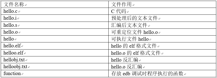 程序人生 Hello S P2p Csapp Hit Motoight的博客 Csdn博客 程序人生 Hello S P2p Csapp Hit Motoight的博客 Csdn博客