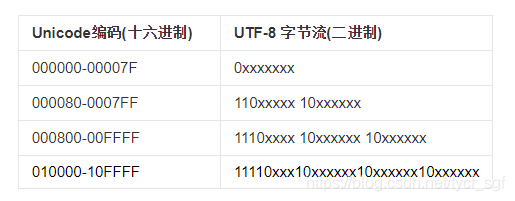 源于Unicode 百度百科