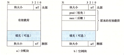 Hello的一生