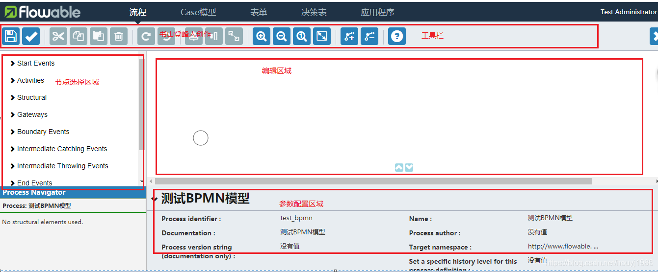 核心操作区域