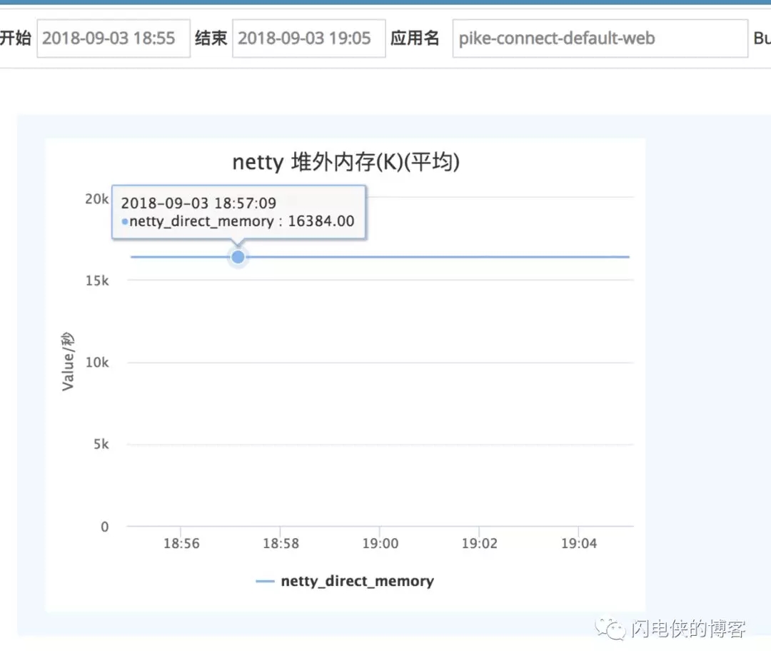 一次堆外内存泄露的排查过程