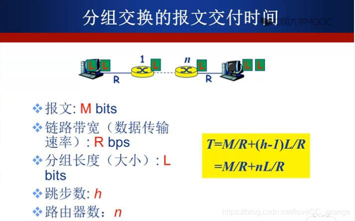 报文交付时延