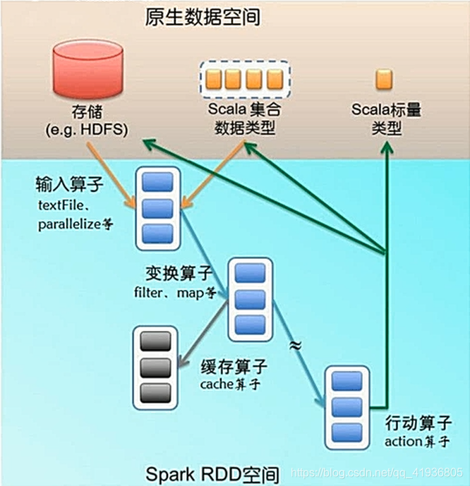 在這裡插入圖片描述