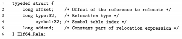 圖4-5 ELF重定位條目