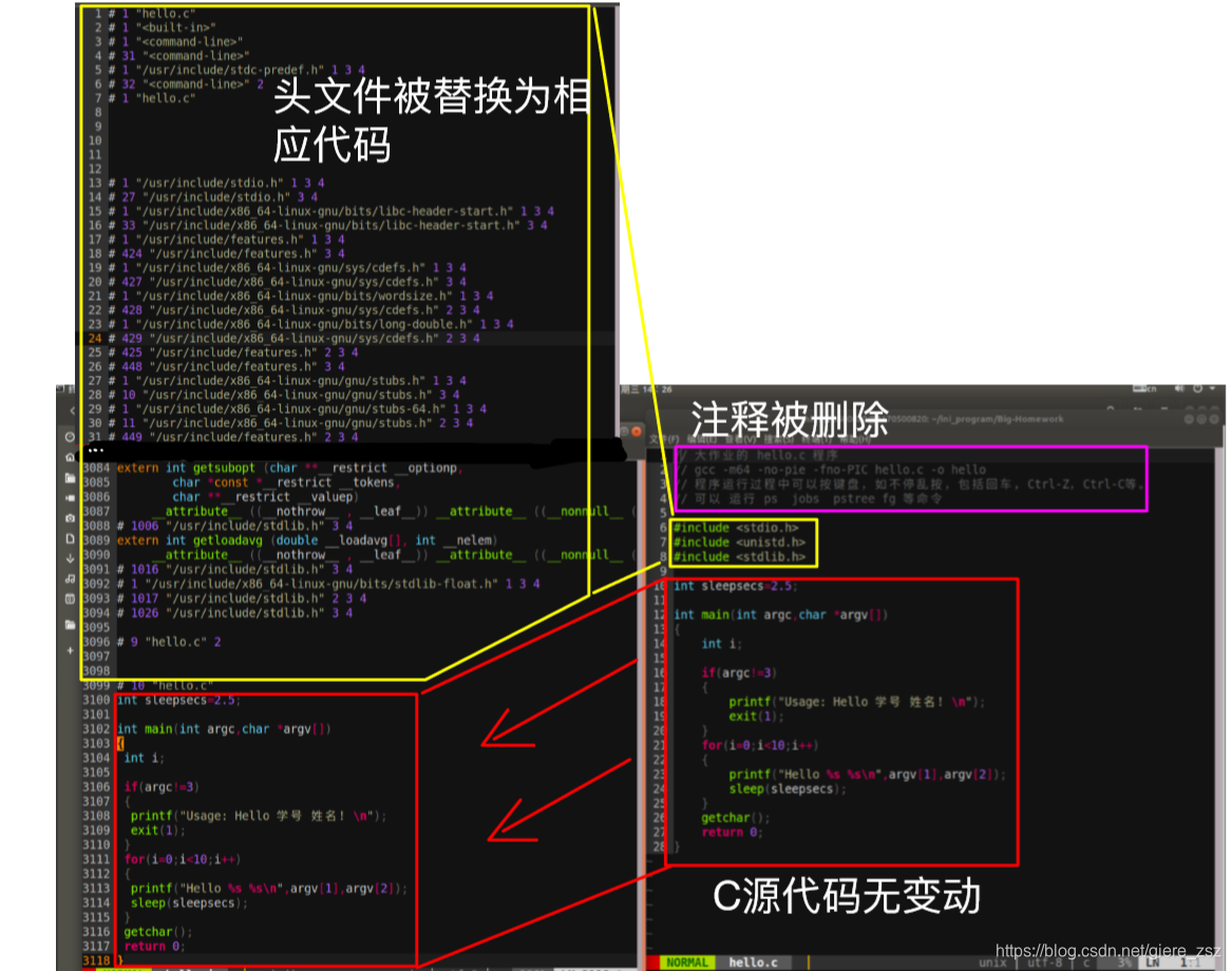 预处理前后文件的比较