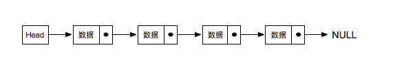 单向链表