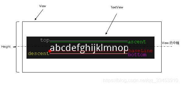 TextView示意图