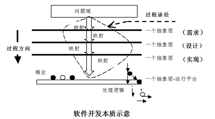 【软件工程】一、基本概念