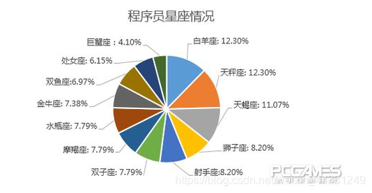 下面更有趣