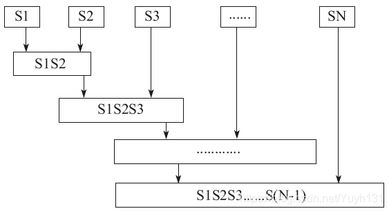 String字符串拼接join 和 效率问题和python计时器计算函数消耗时间 E W的博客 Csdn博客 String字符串拼接join 和 效率问题和python计时器计算函数消耗时间 E W的博客 Csdn博客