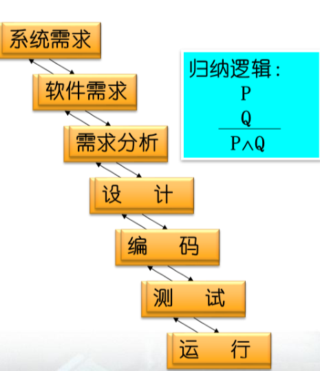 【软件工程】一、基本概念