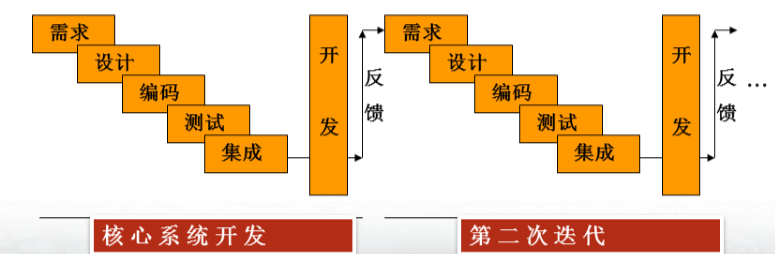 【软件工程】一、基本概念