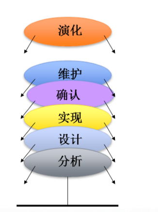 【软件工程】一、基本概念