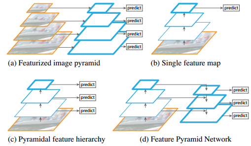 人脸检测算法理解之mtcnn