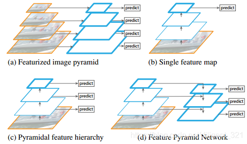 人脸检测算法理解之mtcnn