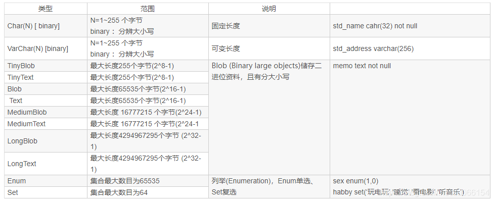 MySQL中tinytext、text、mediumtext和longtext等各个类型详解_longtext是什么类型-CSDN博客