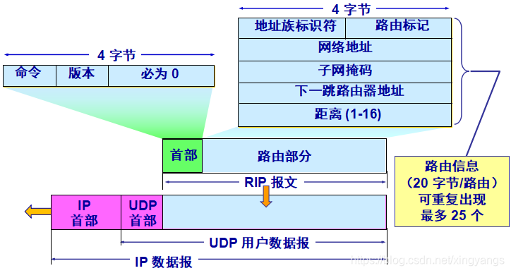 在這裡插入圖片描述