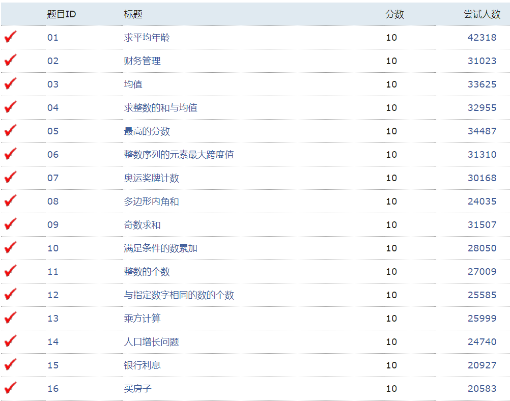 Openjudge 1 5编程基础之循环控制 Scy1106的博客 Csdn博客