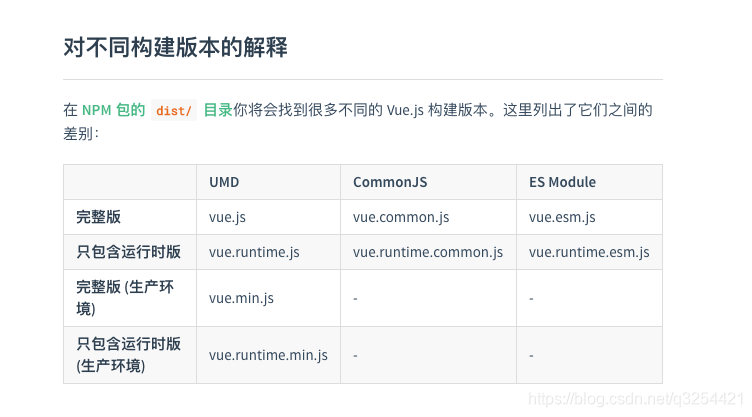 理顺8个版本vue的区别(小结)