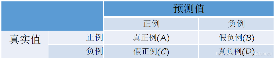 机器学习之ROC曲线_01.png