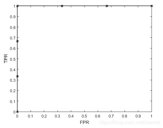 机器学习之ROC曲线_04.png