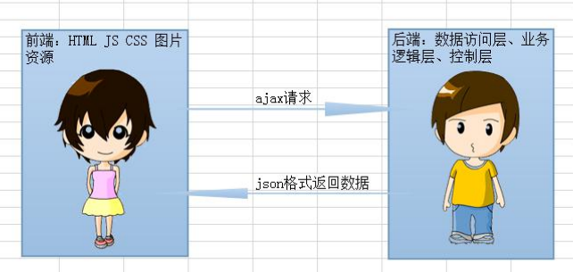 蓝云ERP系统项目笔记———软件设计与环境搭建（1）