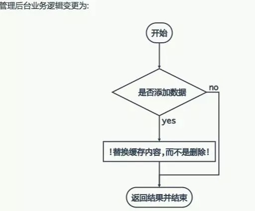 缓存穿透、缓存并发、缓存失效之思路变迁