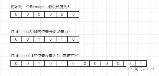 Redis的3个高级数据结构