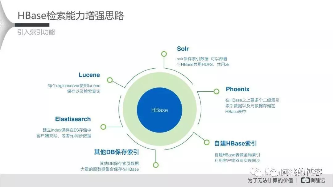 海量数据的分库分表技术演进，最佳实践