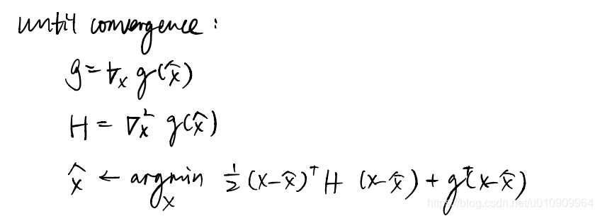 Newton's Method