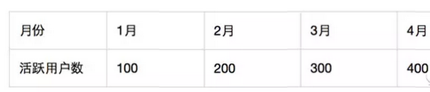 用户活跃度分析模型_会员活跃度模型